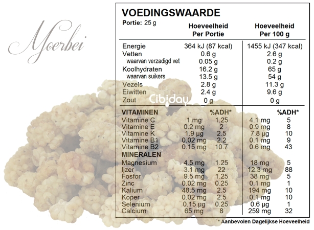 Moerbei Voedingswaarde